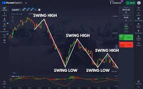 Pocket Option Official Platform A Comprehensive Guide to Trading Success